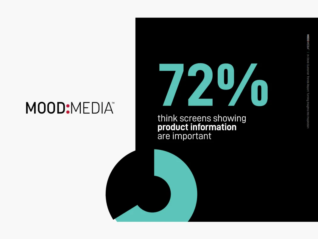 2023 mood media's in store trends report