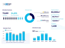 ise 2024 facts and figures
